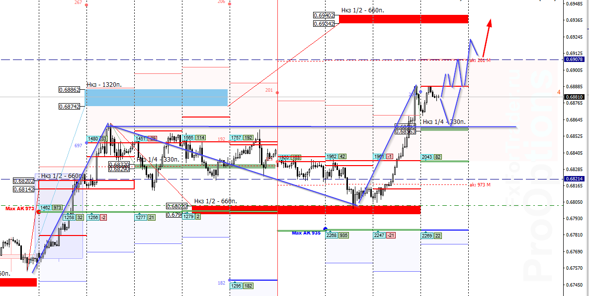 sjS_image_[AUDUSD,H1] - 12.12.png